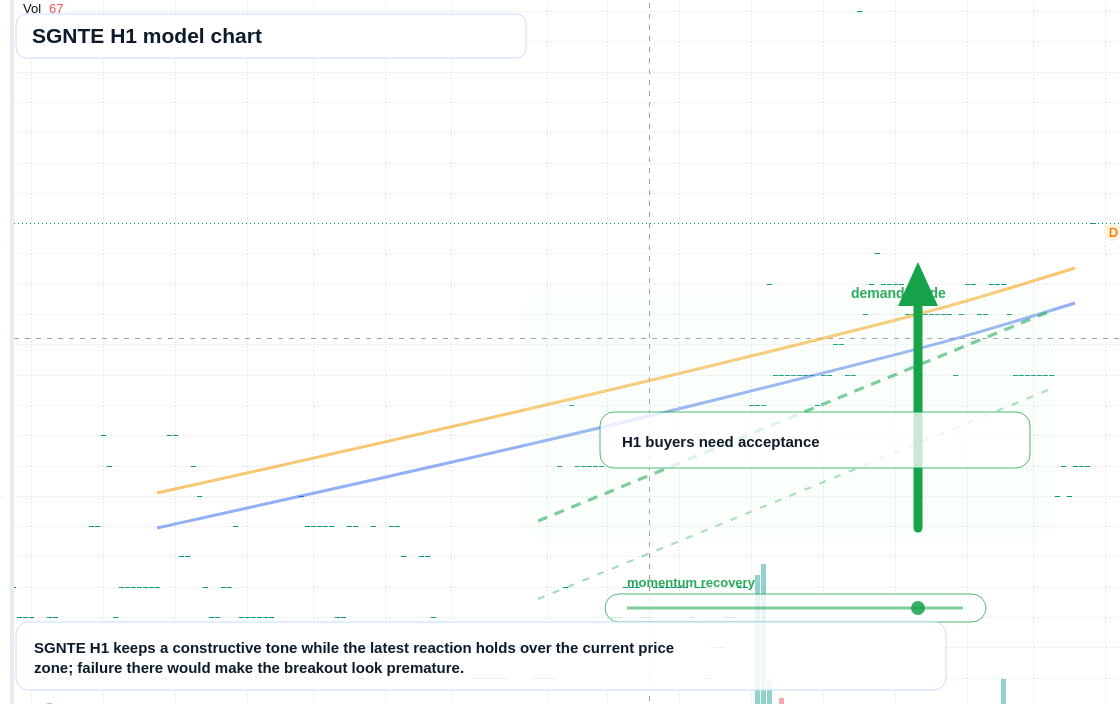 FX market snapshot