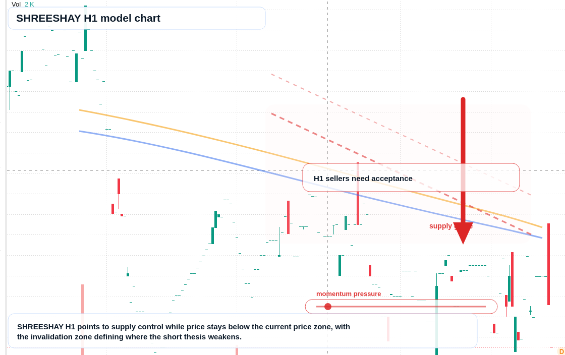 FX market snapshot