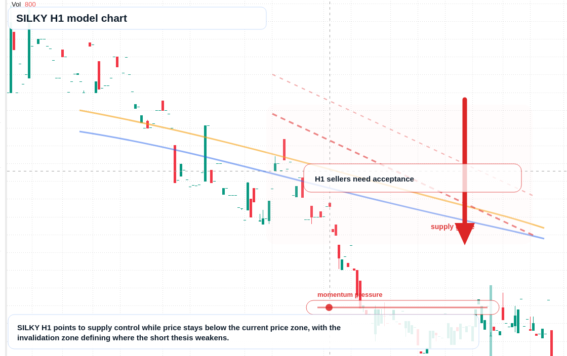 FX market snapshot