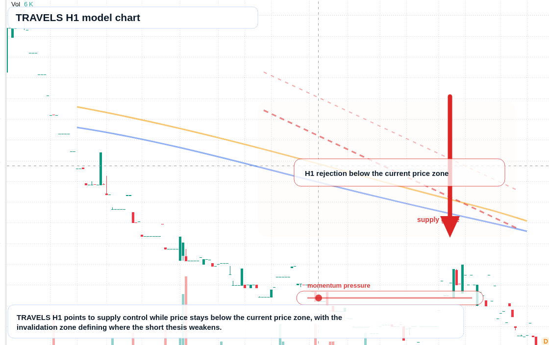 FX market snapshot