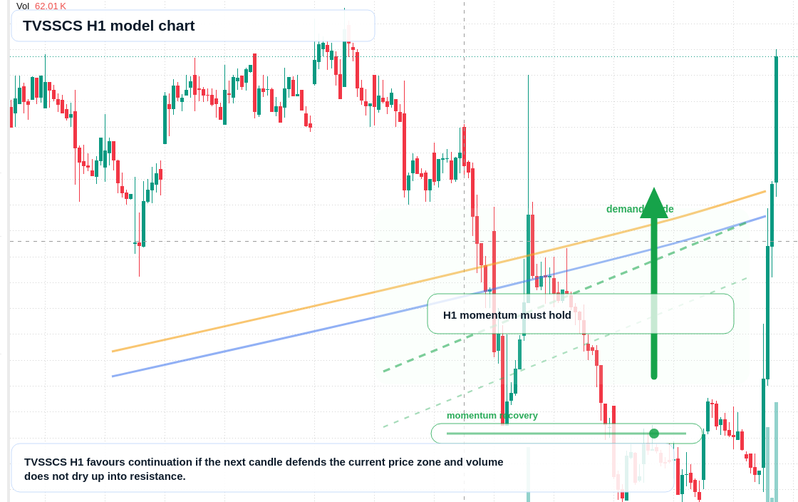 FX market snapshot