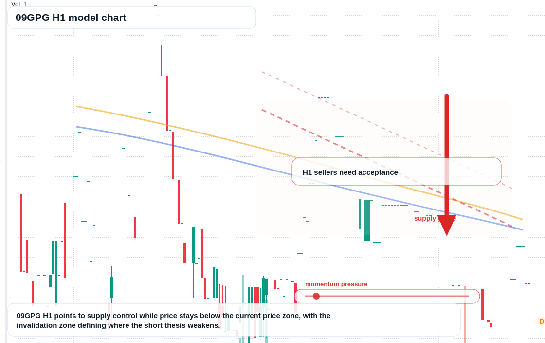 FX market snapshot