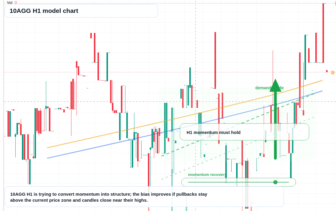 FX market snapshot