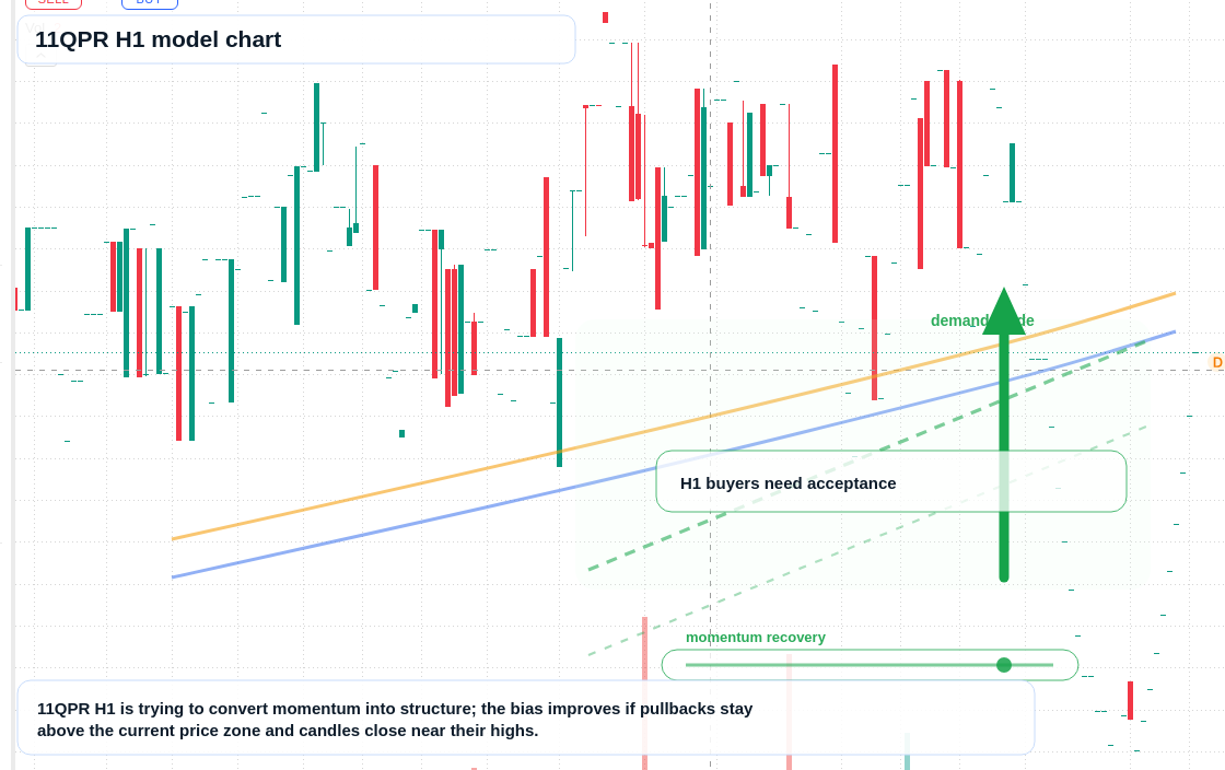 FX market snapshot