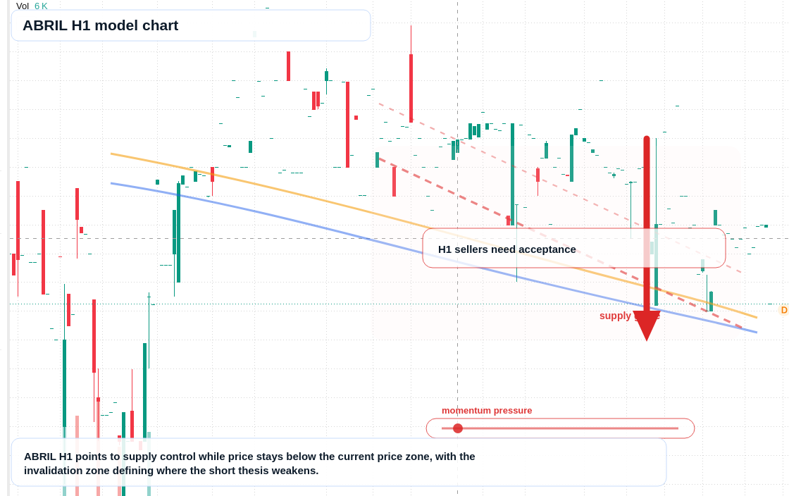 FX market snapshot