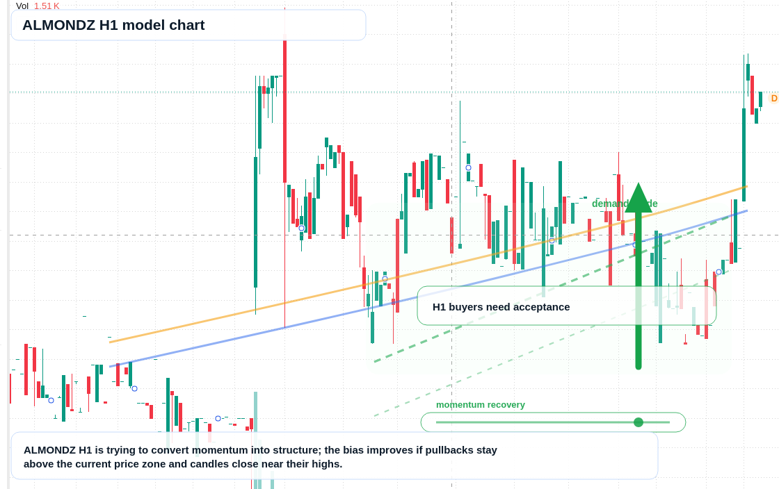FX market snapshot