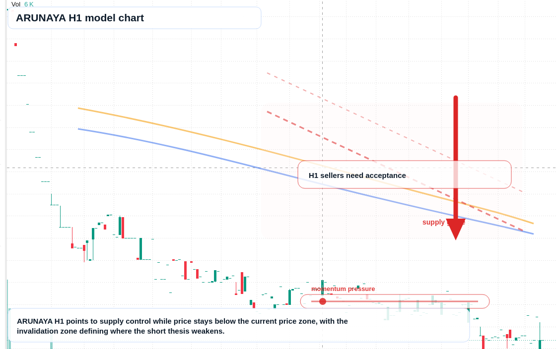 FX market snapshot