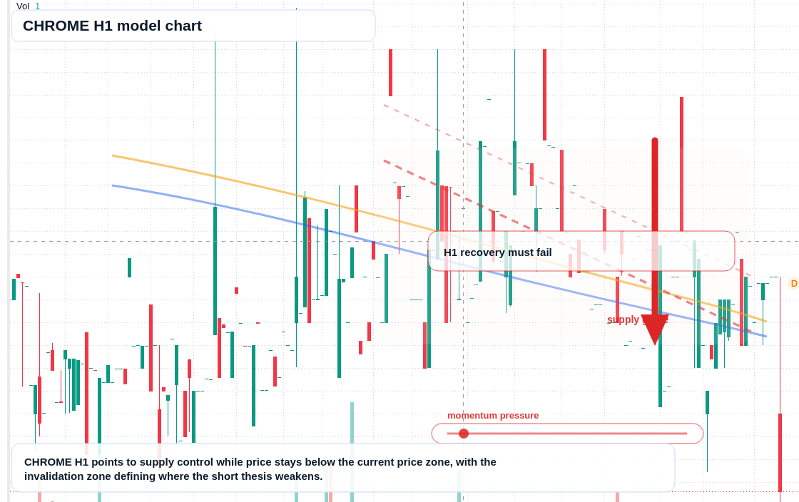 FX market snapshot