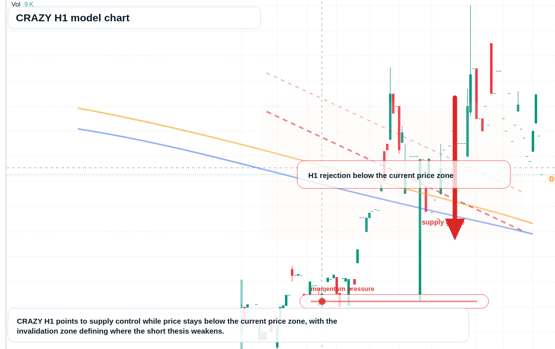 FX market snapshot