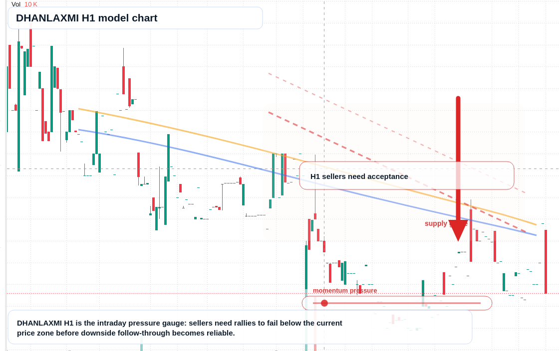 FX market snapshot