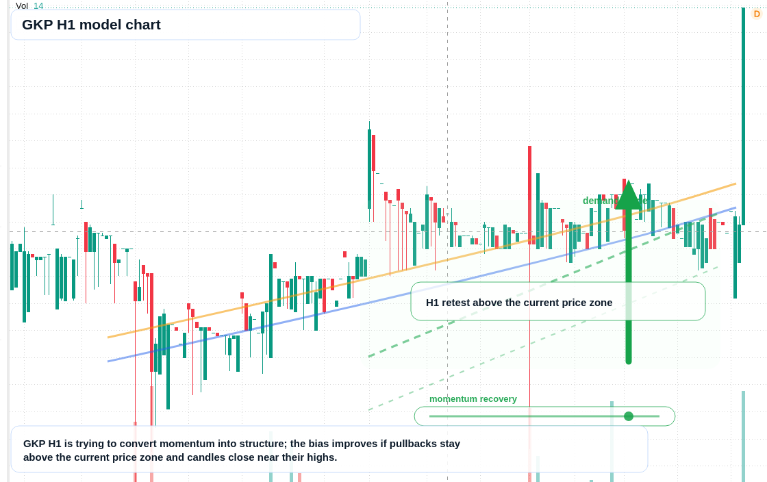 FX market snapshot