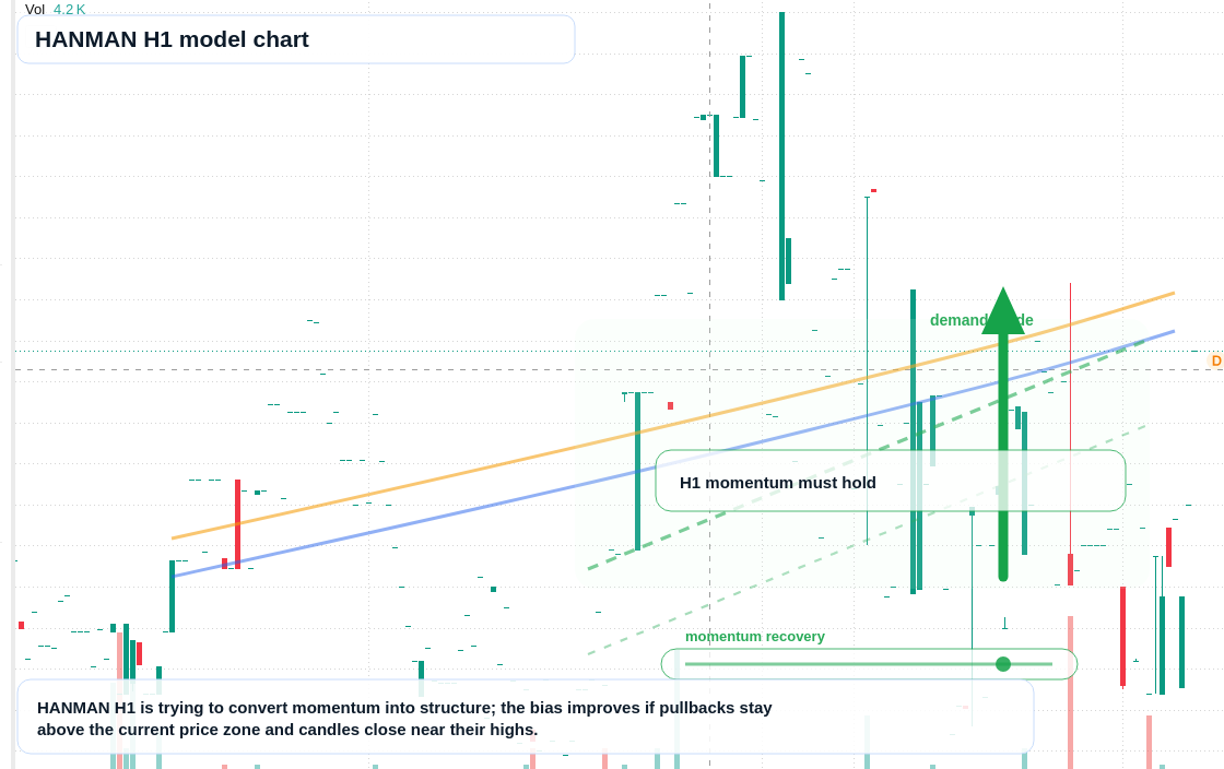 FX market snapshot