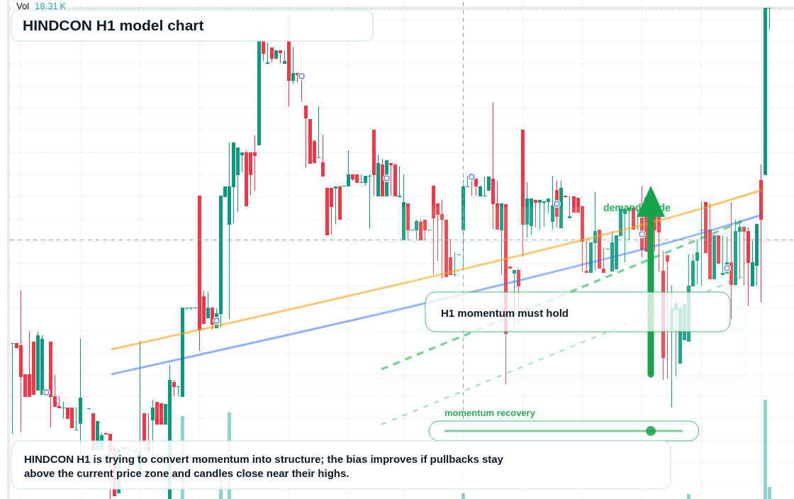 FX market snapshot