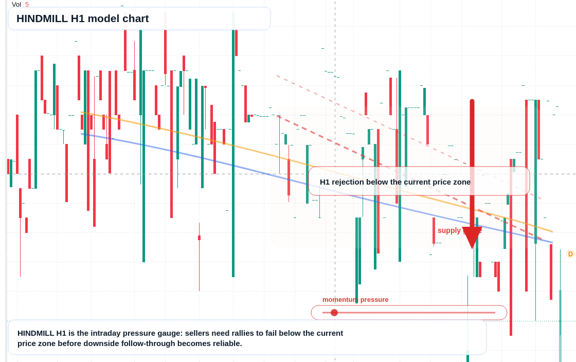 FX market snapshot
