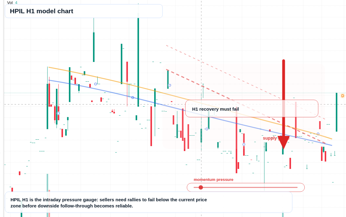 FX market snapshot