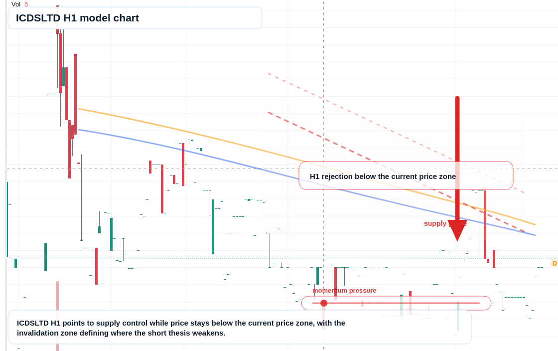 FX market snapshot
