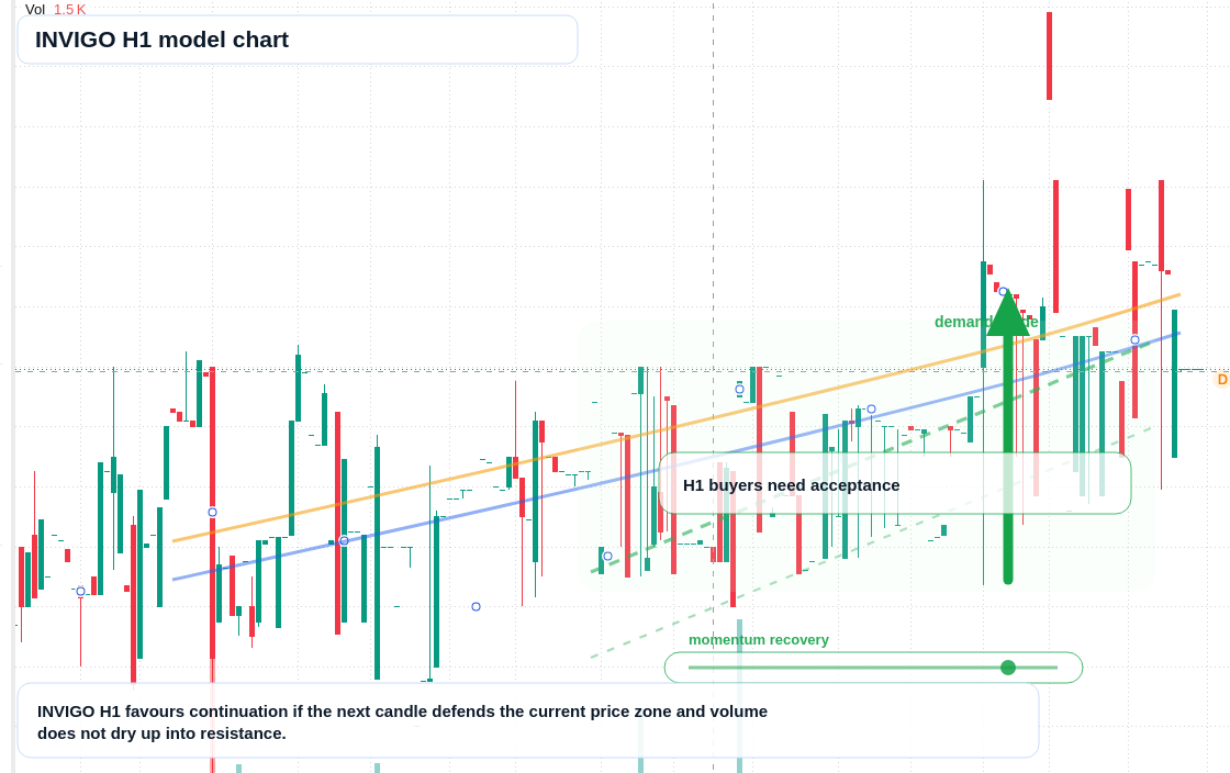 FX market snapshot