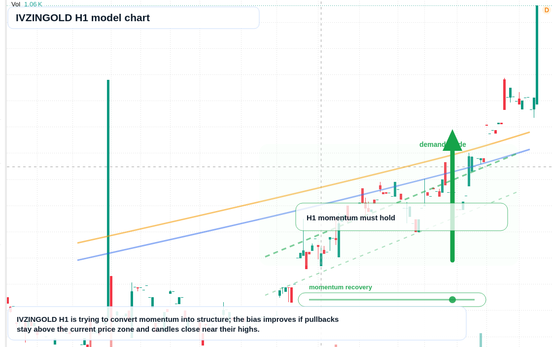 XAU/USD market snapshot