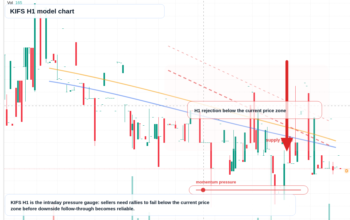 FX market snapshot