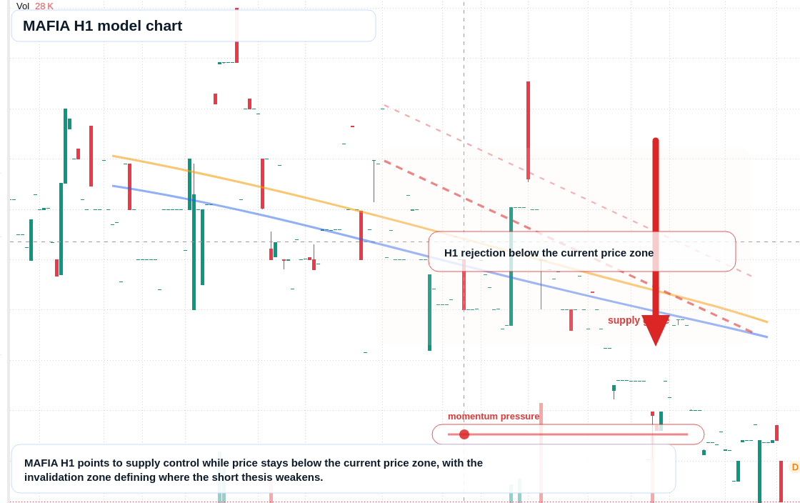 FX market snapshot