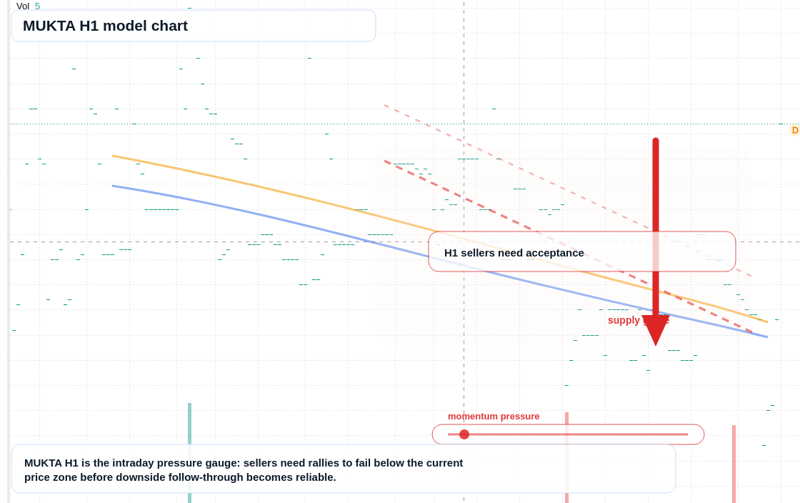 FX market snapshot