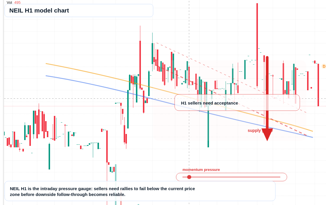 FX market snapshot