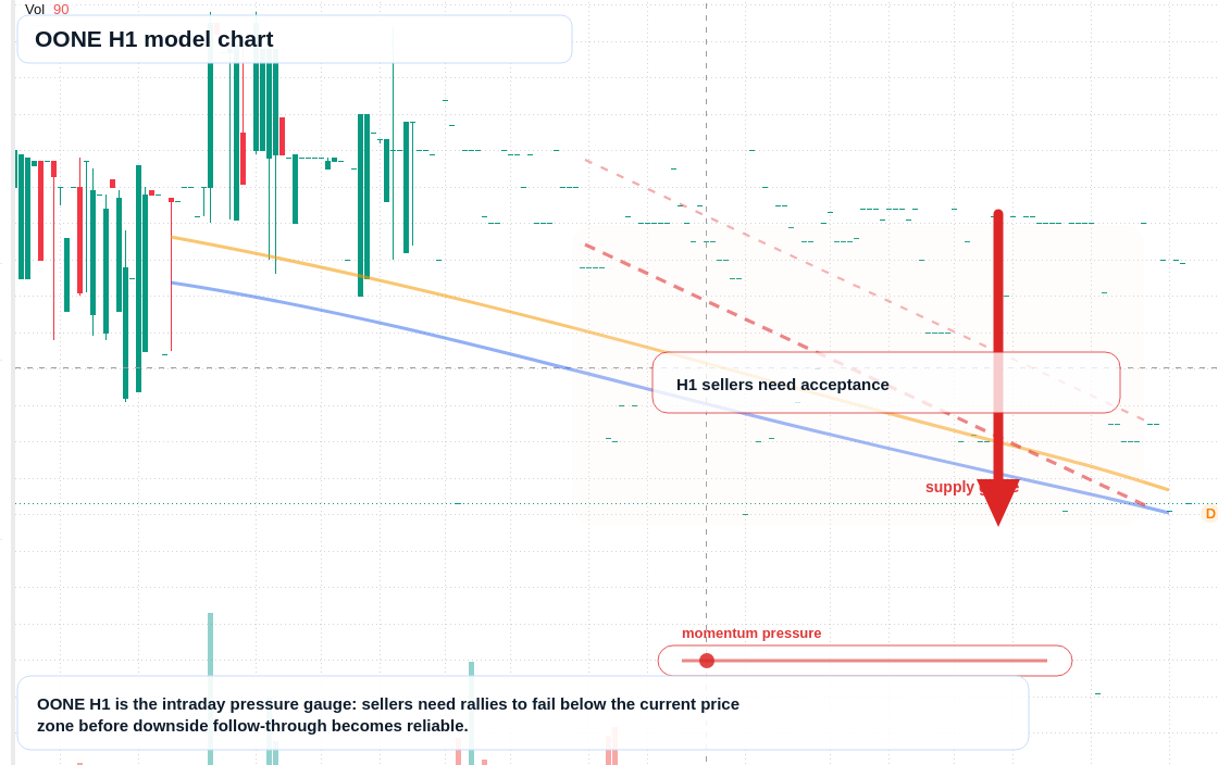 FX market snapshot