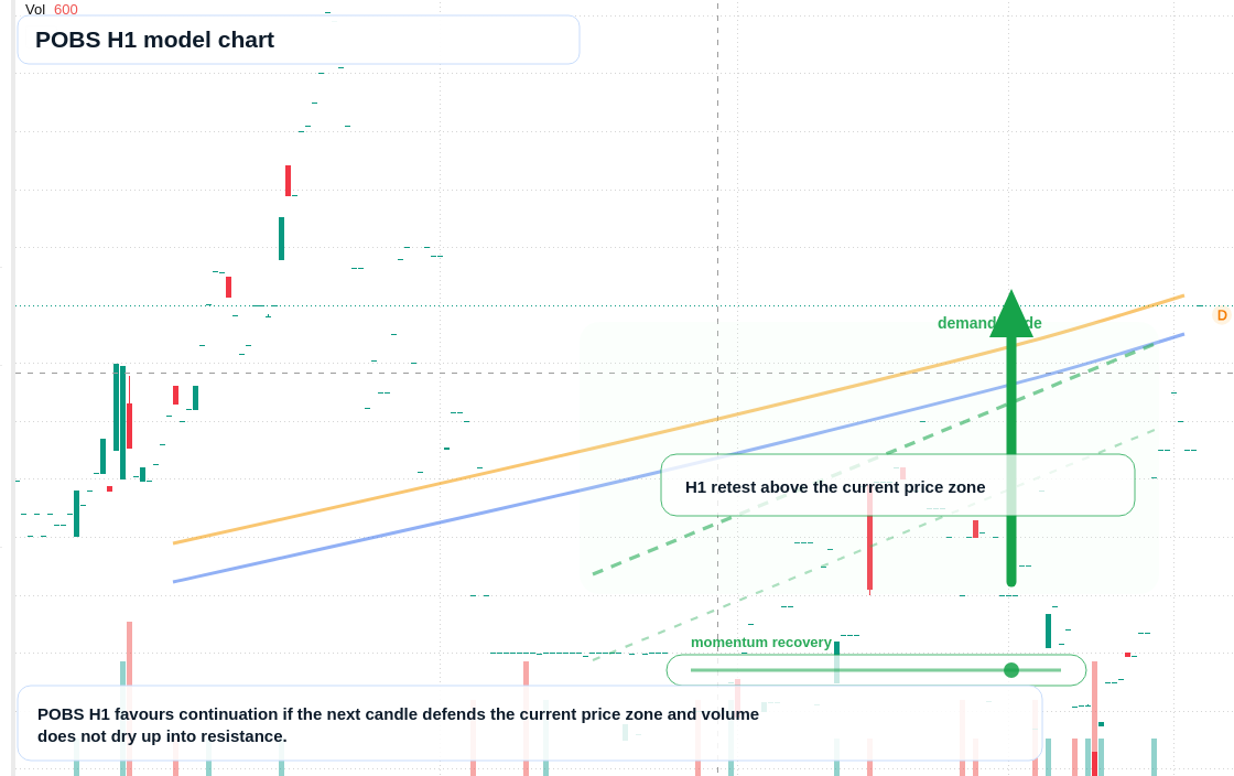 FX market snapshot