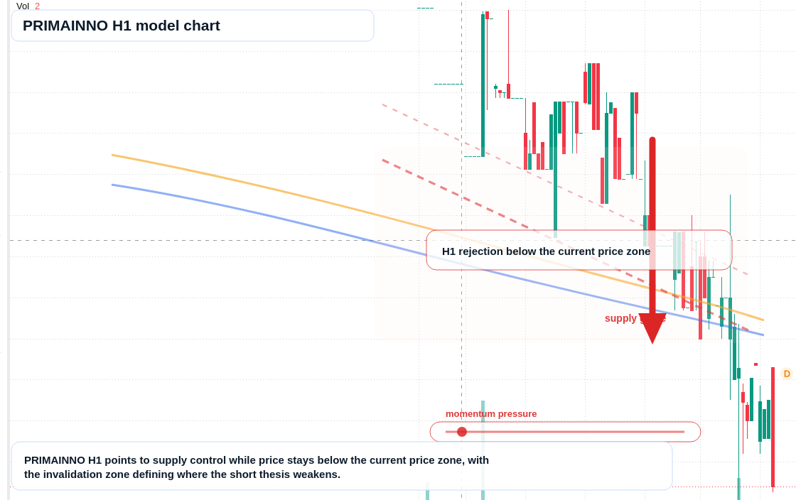 FX market snapshot