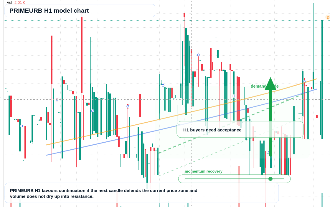 FX market snapshot