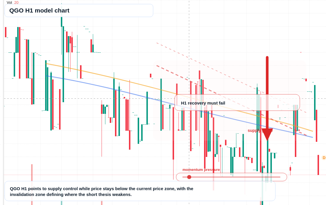 FX market snapshot
