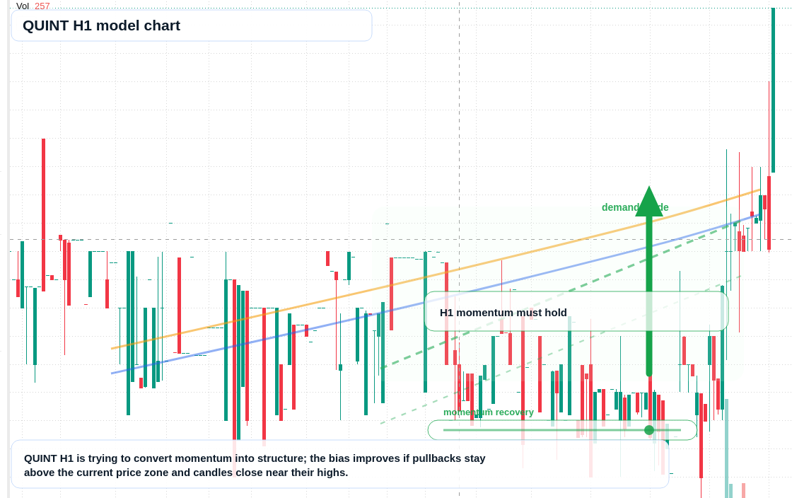 FX market snapshot