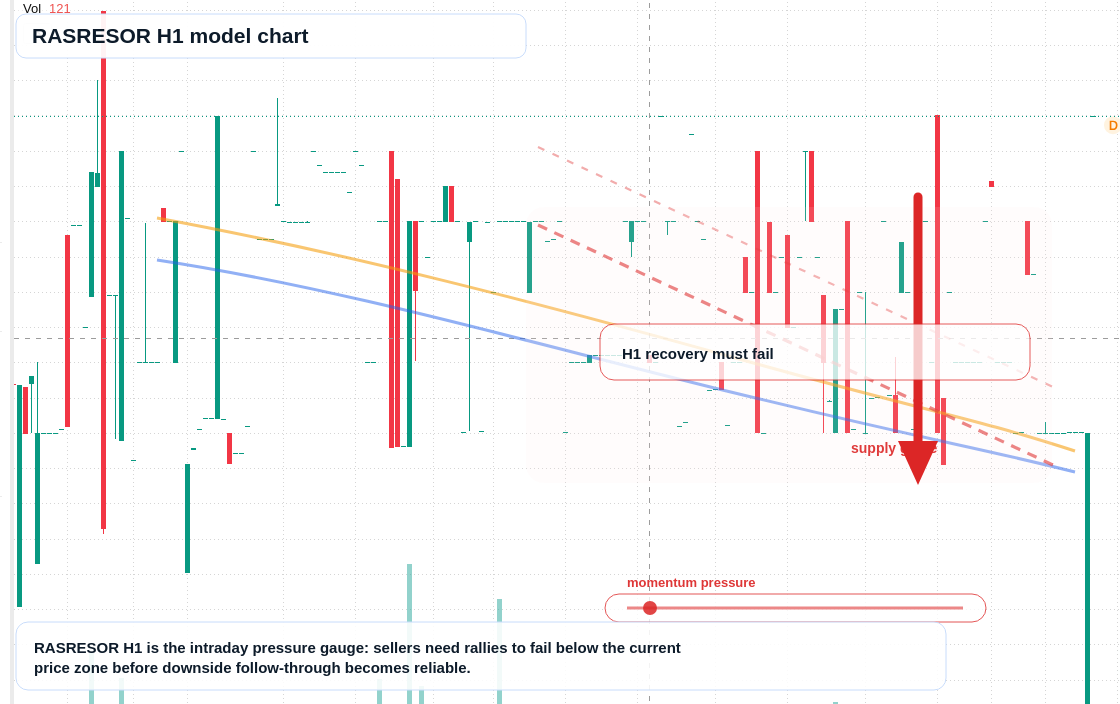 FX market snapshot