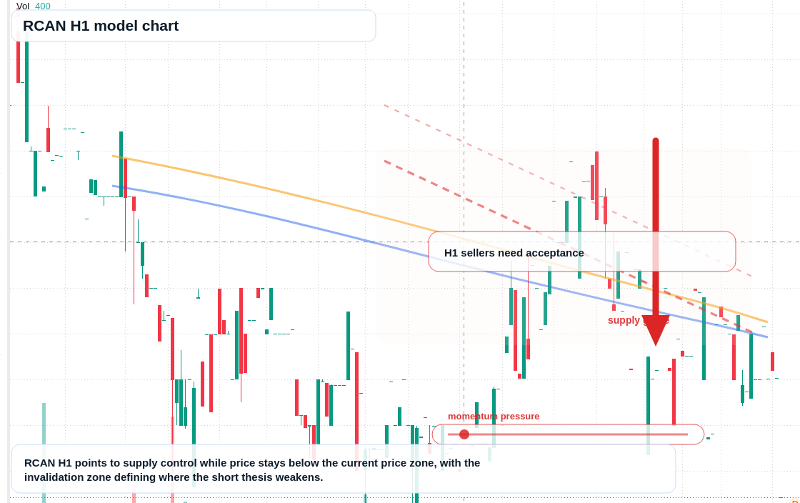 FX market snapshot