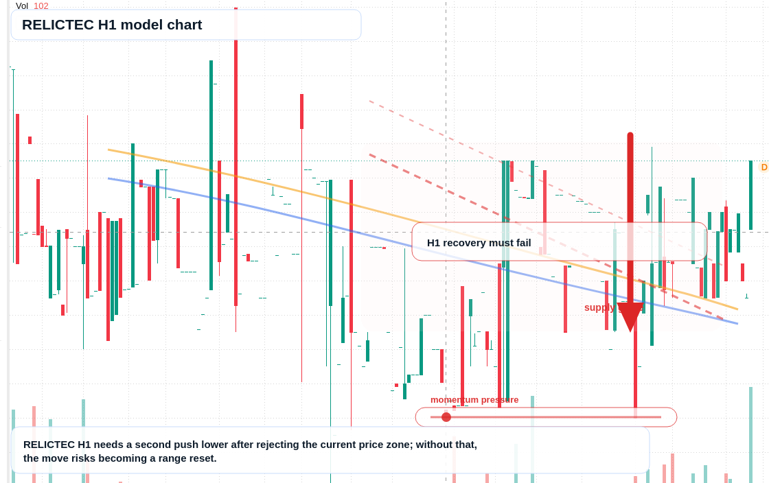 FX market snapshot