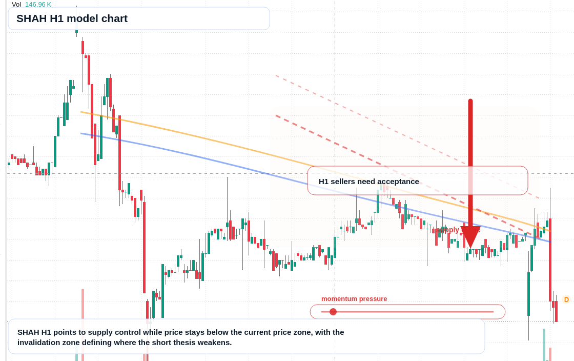FX market snapshot