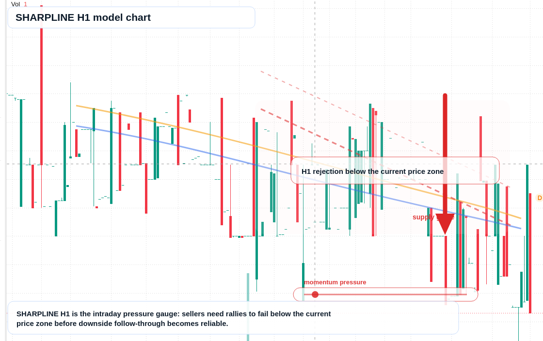 FX market snapshot