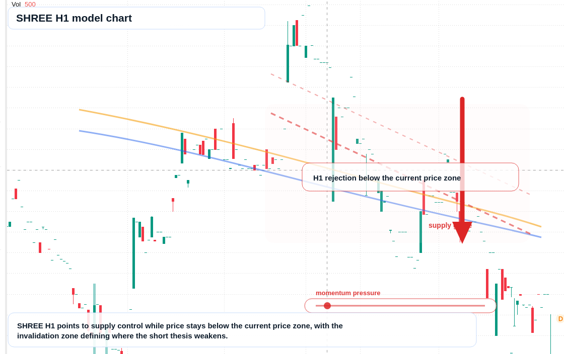 FX market snapshot