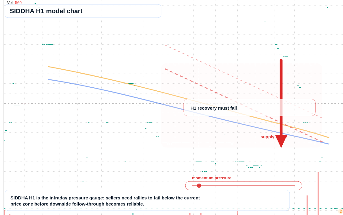 FX market snapshot