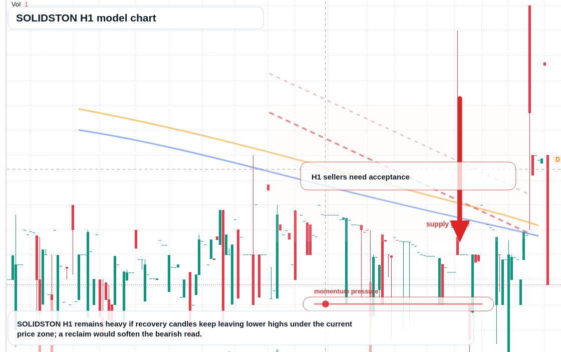FX market snapshot