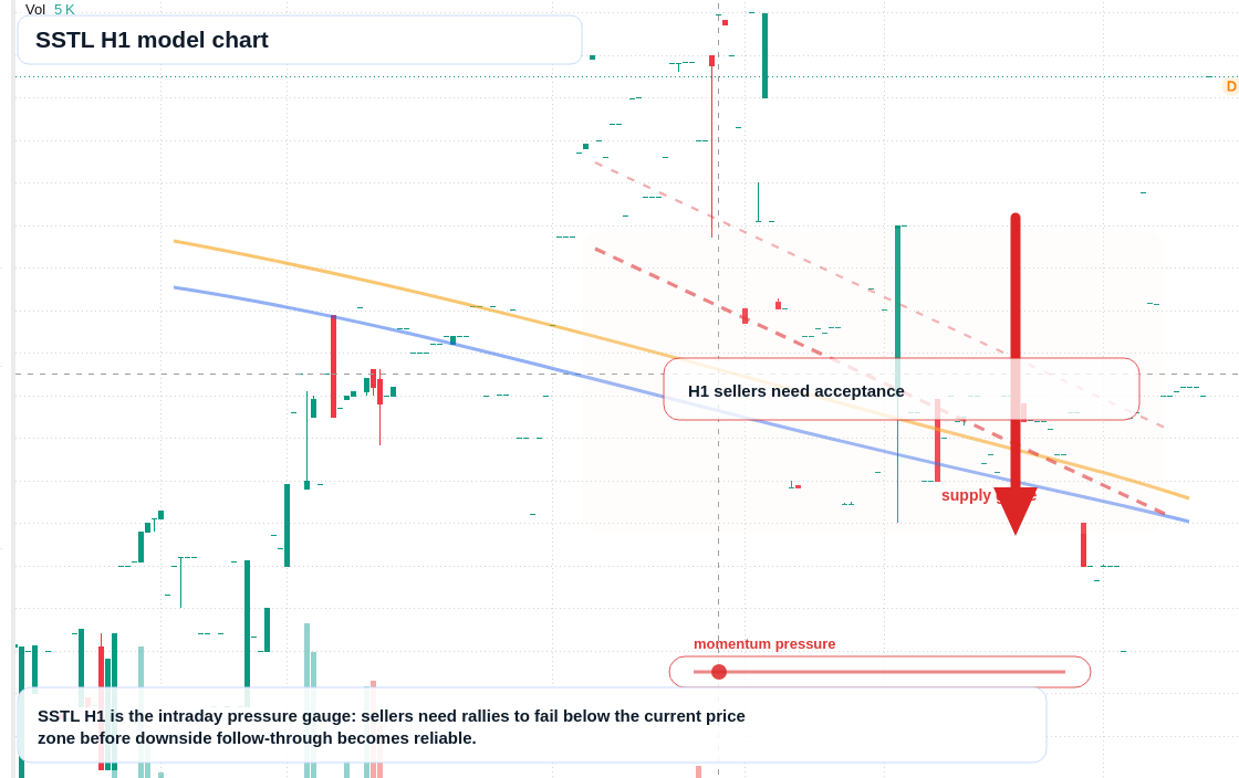 FX market snapshot