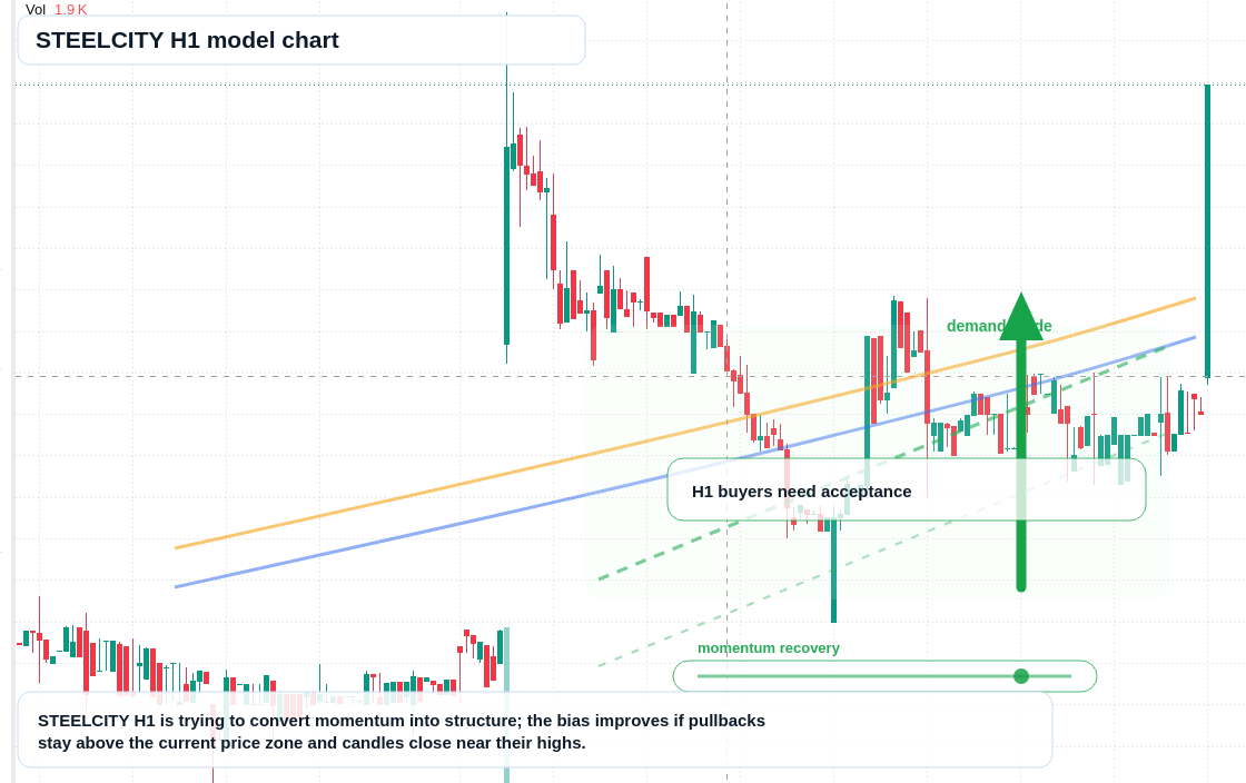 FX market snapshot