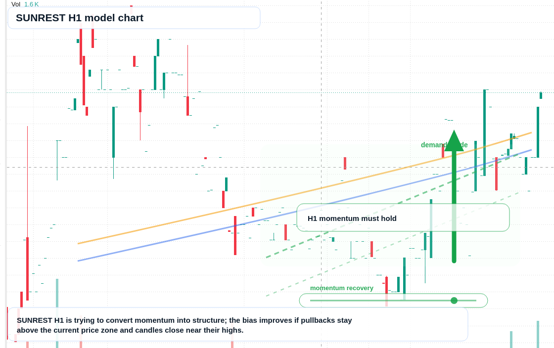 FX market snapshot