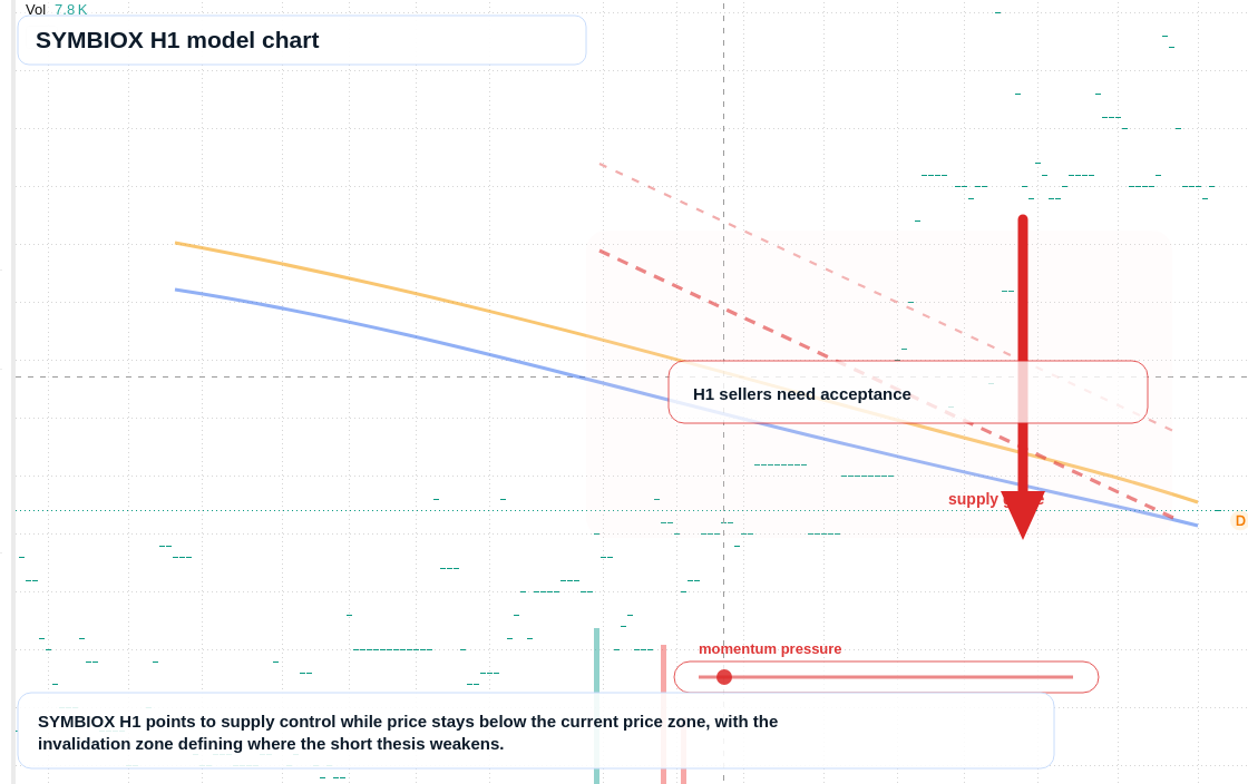 FX market snapshot
