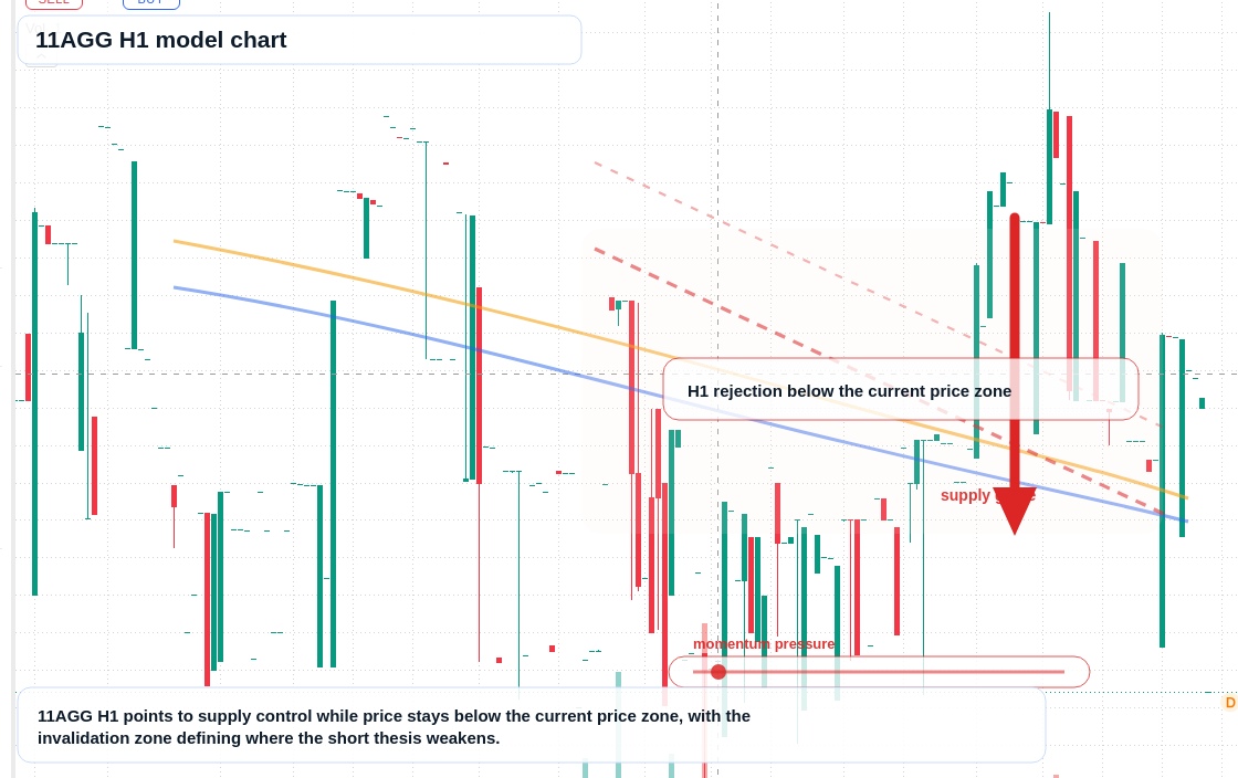 FX market snapshot