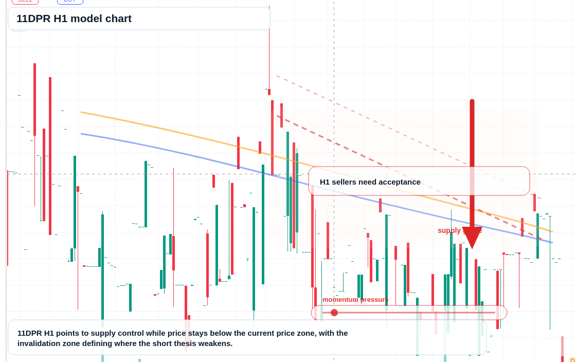 FX market snapshot