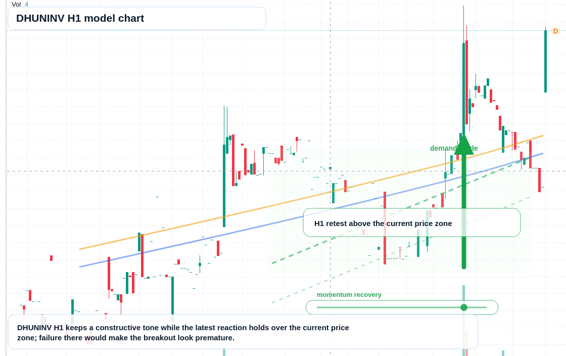 FX market snapshot