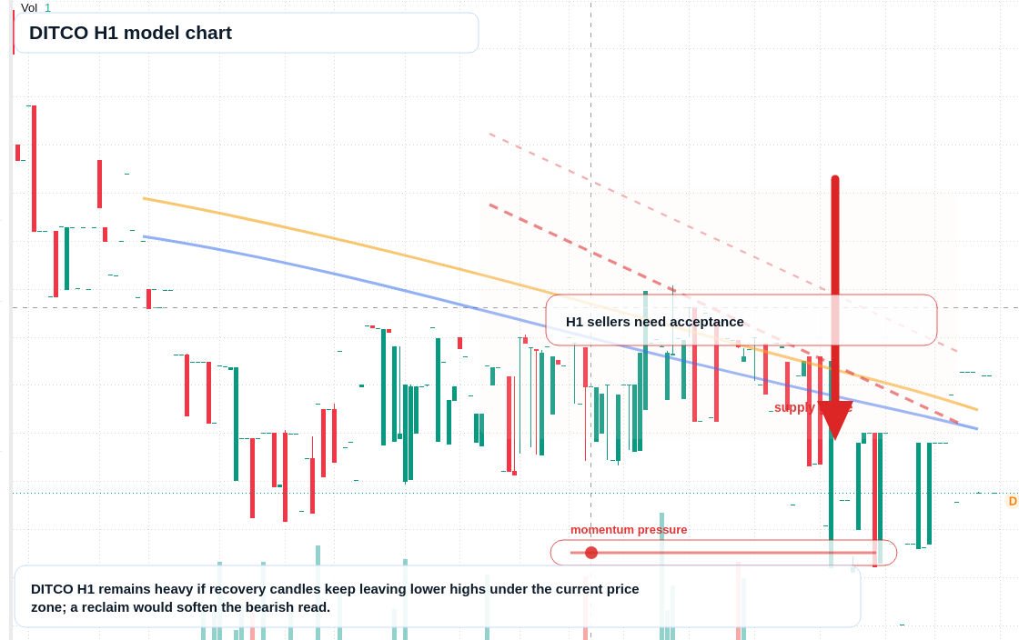 FX market snapshot