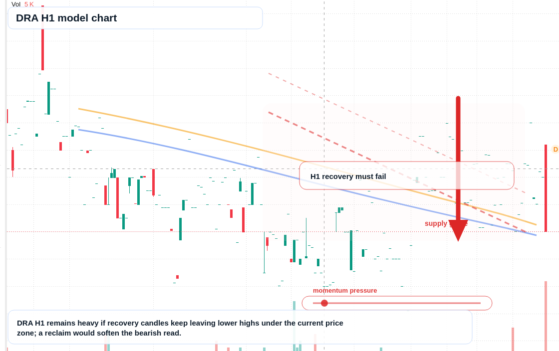 FX market snapshot