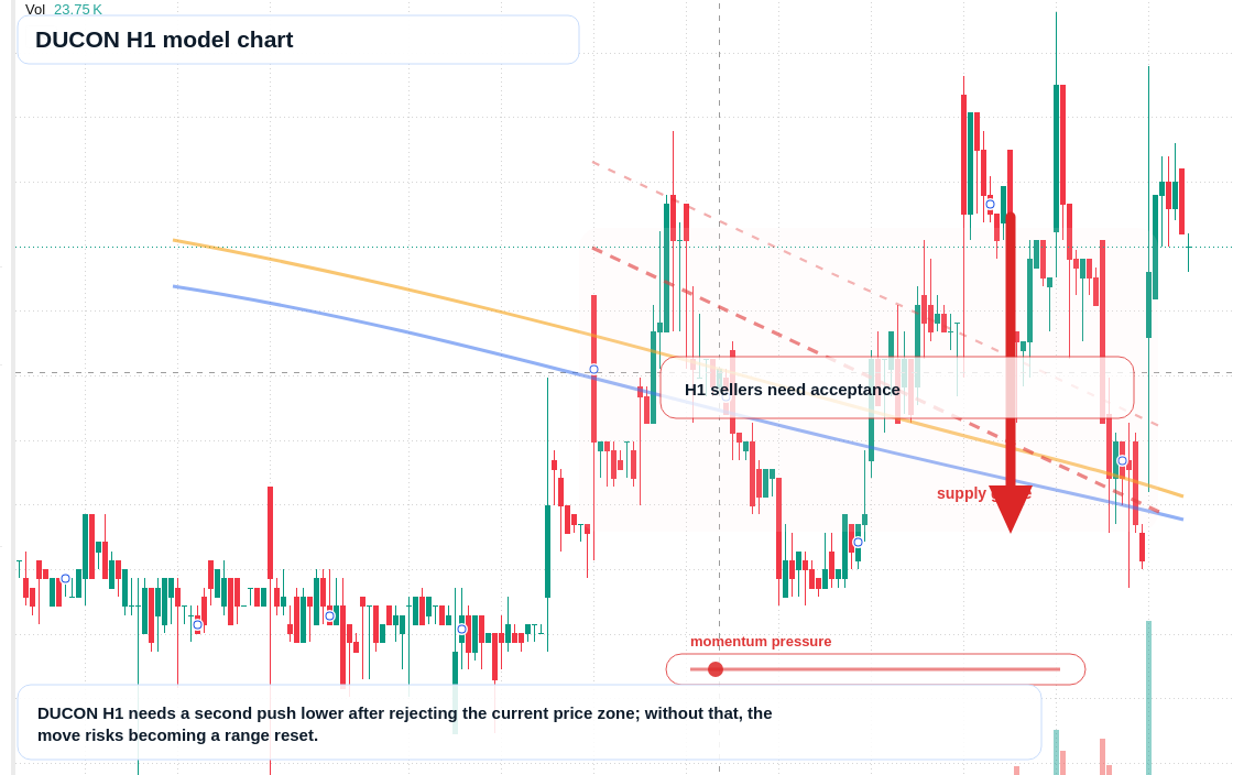 FX market snapshot